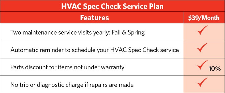 HVAC Spec Check Service Plan